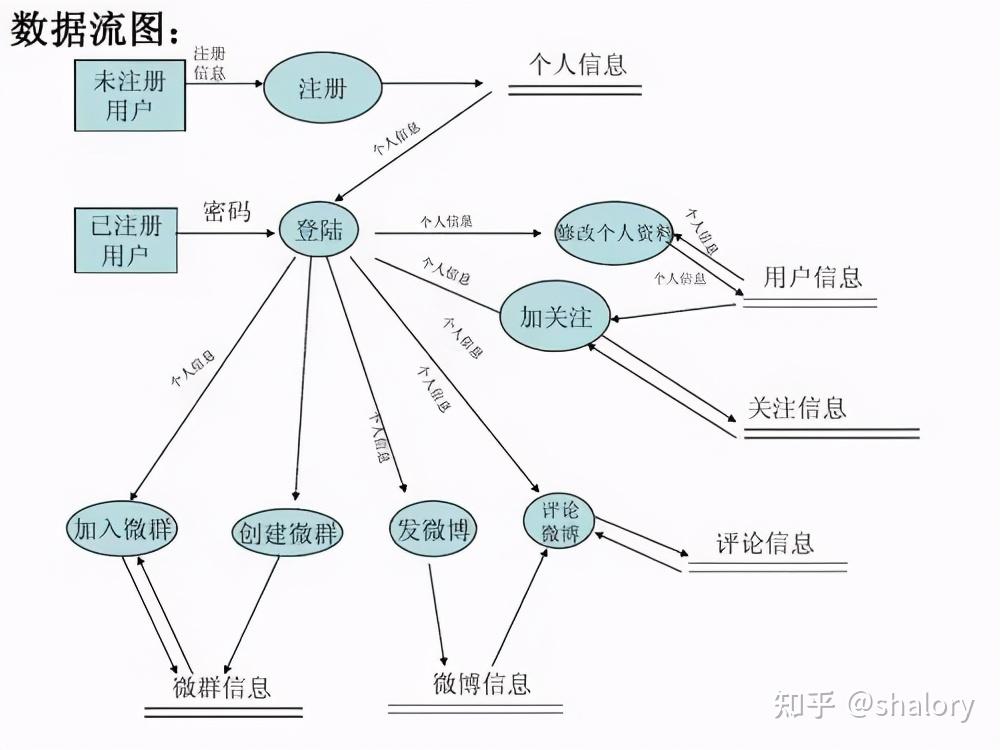 大数据如何优化供应链管理 (自己的大数据怎么优化)